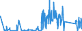 CN 72045000 /Exports /Unit = Quantities in tons /Partner: Italy /Reporter: Eur27_2020 /72045000:Remelting Scrap Ingots of Iron or Steel (Excl. Products Whose Chemical Composition Conforms to the Definitions of pig Iron, Spiegeleisen, or Ferro-alloys)