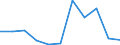 KN 72045010 /Exporte /Einheit = Preise (Euro/Tonne) /Partnerland: Frankreich /Meldeland: Europäische Union /72045010:Abfallbl”cke aus Legiertem Stahl (Ausg. Erzeugnisse, Deren Chemische Zusammensetzung den Begriffsbestimmungen fr Ferrolegierungen Entsprechen)