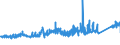CN 72051000 /Exports /Unit = Prices (Euro/ton) /Partner: France /Reporter: Eur27_2020 /72051000:Granules, of pig Iron, Spiegeleisen, Iron or Steel (Excl. Granules of Ferro-alloys, Turnings and Filings of Iron or Steel, Certain Small Calibre Items, Defective Balls for Ball-bearings)