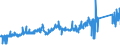 CN 72051000 /Exports /Unit = Prices (Euro/ton) /Partner: Germany /Reporter: Eur27_2020 /72051000:Granules, of pig Iron, Spiegeleisen, Iron or Steel (Excl. Granules of Ferro-alloys, Turnings and Filings of Iron or Steel, Certain Small Calibre Items, Defective Balls for Ball-bearings)