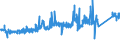 CN 72051000 /Exports /Unit = Prices (Euro/ton) /Partner: Belgium /Reporter: Eur27_2020 /72051000:Granules, of pig Iron, Spiegeleisen, Iron or Steel (Excl. Granules of Ferro-alloys, Turnings and Filings of Iron or Steel, Certain Small Calibre Items, Defective Balls for Ball-bearings)