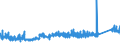 CN 72051000 /Exports /Unit = Prices (Euro/ton) /Partner: Austria /Reporter: Eur27_2020 /72051000:Granules, of pig Iron, Spiegeleisen, Iron or Steel (Excl. Granules of Ferro-alloys, Turnings and Filings of Iron or Steel, Certain Small Calibre Items, Defective Balls for Ball-bearings)