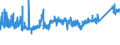 CN 72051000 /Exports /Unit = Prices (Euro/ton) /Partner: Poland /Reporter: Eur27_2020 /72051000:Granules, of pig Iron, Spiegeleisen, Iron or Steel (Excl. Granules of Ferro-alloys, Turnings and Filings of Iron or Steel, Certain Small Calibre Items, Defective Balls for Ball-bearings)