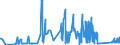 CN 72051000 /Exports /Unit = Prices (Euro/ton) /Partner: Ukraine /Reporter: Eur27_2020 /72051000:Granules, of pig Iron, Spiegeleisen, Iron or Steel (Excl. Granules of Ferro-alloys, Turnings and Filings of Iron or Steel, Certain Small Calibre Items, Defective Balls for Ball-bearings)