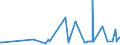 CN 72051000 /Exports /Unit = Prices (Euro/ton) /Partner: Azerbaijan /Reporter: Eur27_2020 /72051000:Granules, of pig Iron, Spiegeleisen, Iron or Steel (Excl. Granules of Ferro-alloys, Turnings and Filings of Iron or Steel, Certain Small Calibre Items, Defective Balls for Ball-bearings)