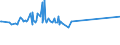 CN 72051000 /Exports /Unit = Prices (Euro/ton) /Partner: Montenegro /Reporter: Eur27_2020 /72051000:Granules, of pig Iron, Spiegeleisen, Iron or Steel (Excl. Granules of Ferro-alloys, Turnings and Filings of Iron or Steel, Certain Small Calibre Items, Defective Balls for Ball-bearings)