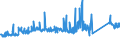 CN 72051000 /Exports /Unit = Prices (Euro/ton) /Partner: Serbia /Reporter: Eur27_2020 /72051000:Granules, of pig Iron, Spiegeleisen, Iron or Steel (Excl. Granules of Ferro-alloys, Turnings and Filings of Iron or Steel, Certain Small Calibre Items, Defective Balls for Ball-bearings)