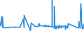 CN 72051000 /Exports /Unit = Prices (Euro/ton) /Partner: Algeria /Reporter: Eur27_2020 /72051000:Granules, of pig Iron, Spiegeleisen, Iron or Steel (Excl. Granules of Ferro-alloys, Turnings and Filings of Iron or Steel, Certain Small Calibre Items, Defective Balls for Ball-bearings)