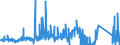 CN 72052100 /Exports /Unit = Prices (Euro/ton) /Partner: Netherlands /Reporter: Eur27_2020 /72052100:Powders, of Alloy Steel (Excl. Powders of Ferro-alloys and Radioactive Iron Powders `isotopes`)