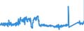 CN 72052100 /Exports /Unit = Prices (Euro/ton) /Partner: Germany /Reporter: Eur27_2020 /72052100:Powders, of Alloy Steel (Excl. Powders of Ferro-alloys and Radioactive Iron Powders `isotopes`)