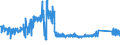 CN 72052100 /Exports /Unit = Prices (Euro/ton) /Partner: Italy /Reporter: Eur27_2020 /72052100:Powders, of Alloy Steel (Excl. Powders of Ferro-alloys and Radioactive Iron Powders `isotopes`)