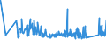 CN 72052100 /Exports /Unit = Prices (Euro/ton) /Partner: Ireland /Reporter: Eur27_2020 /72052100:Powders, of Alloy Steel (Excl. Powders of Ferro-alloys and Radioactive Iron Powders `isotopes`)