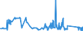 CN 72052100 /Exports /Unit = Prices (Euro/ton) /Partner: Greece /Reporter: Eur27_2020 /72052100:Powders, of Alloy Steel (Excl. Powders of Ferro-alloys and Radioactive Iron Powders `isotopes`)
