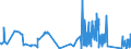 CN 72052100 /Exports /Unit = Prices (Euro/ton) /Partner: Portugal /Reporter: Eur27_2020 /72052100:Powders, of Alloy Steel (Excl. Powders of Ferro-alloys and Radioactive Iron Powders `isotopes`)