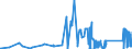 CN 72052100 /Exports /Unit = Prices (Euro/ton) /Partner: Luxembourg /Reporter: Eur27_2020 /72052100:Powders, of Alloy Steel (Excl. Powders of Ferro-alloys and Radioactive Iron Powders `isotopes`)