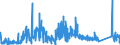 CN 72052100 /Exports /Unit = Prices (Euro/ton) /Partner: Sweden /Reporter: Eur27_2020 /72052100:Powders, of Alloy Steel (Excl. Powders of Ferro-alloys and Radioactive Iron Powders `isotopes`)