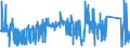 CN 72052100 /Exports /Unit = Prices (Euro/ton) /Partner: Turkey /Reporter: Eur27_2020 /72052100:Powders, of Alloy Steel (Excl. Powders of Ferro-alloys and Radioactive Iron Powders `isotopes`)