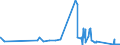 CN 72052100 /Exports /Unit = Prices (Euro/ton) /Partner: Estonia /Reporter: Eur27_2020 /72052100:Powders, of Alloy Steel (Excl. Powders of Ferro-alloys and Radioactive Iron Powders `isotopes`)