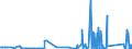 CN 72052100 /Exports /Unit = Prices (Euro/ton) /Partner: Bulgaria /Reporter: Eur27_2020 /72052100:Powders, of Alloy Steel (Excl. Powders of Ferro-alloys and Radioactive Iron Powders `isotopes`)