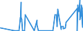 CN 72052100 /Exports /Unit = Prices (Euro/ton) /Partner: Croatia /Reporter: Eur27_2020 /72052100:Powders, of Alloy Steel (Excl. Powders of Ferro-alloys and Radioactive Iron Powders `isotopes`)