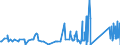CN 72052100 /Exports /Unit = Prices (Euro/ton) /Partner: Serbia /Reporter: Eur27_2020 /72052100:Powders, of Alloy Steel (Excl. Powders of Ferro-alloys and Radioactive Iron Powders `isotopes`)