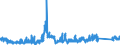 CN 72052100 /Exports /Unit = Prices (Euro/ton) /Partner: Usa /Reporter: Eur27_2020 /72052100:Powders, of Alloy Steel (Excl. Powders of Ferro-alloys and Radioactive Iron Powders `isotopes`)