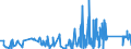 CN 72052100 /Exports /Unit = Prices (Euro/ton) /Partner: Canada /Reporter: Eur27_2020 /72052100:Powders, of Alloy Steel (Excl. Powders of Ferro-alloys and Radioactive Iron Powders `isotopes`)