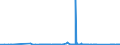 CN 72052100 /Exports /Unit = Prices (Euro/ton) /Partner: Mexico /Reporter: Eur27_2020 /72052100:Powders, of Alloy Steel (Excl. Powders of Ferro-alloys and Radioactive Iron Powders `isotopes`)