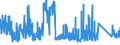 CN 72052100 /Exports /Unit = Prices (Euro/ton) /Partner: Brazil /Reporter: Eur27_2020 /72052100:Powders, of Alloy Steel (Excl. Powders of Ferro-alloys and Radioactive Iron Powders `isotopes`)