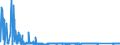 CN 72052900 /Exports /Unit = Prices (Euro/ton) /Partner: France /Reporter: Eur27_2020 /72052900:Powders, of pig Iron, Spiegeleisen, Iron or Non-alloy Steel (Excl. Powders of Ferro-alloys and Radioactive Iron Powders `isotopes`)