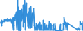 CN 72052900 /Exports /Unit = Prices (Euro/ton) /Partner: Greece /Reporter: Eur27_2020 /72052900:Powders, of pig Iron, Spiegeleisen, Iron or Non-alloy Steel (Excl. Powders of Ferro-alloys and Radioactive Iron Powders `isotopes`)