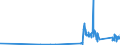 CN 72052900 /Exports /Unit = Prices (Euro/ton) /Partner: Malta /Reporter: Eur27_2020 /72052900:Powders, of pig Iron, Spiegeleisen, Iron or Non-alloy Steel (Excl. Powders of Ferro-alloys and Radioactive Iron Powders `isotopes`)