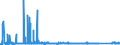 CN 72052900 /Exports /Unit = Prices (Euro/ton) /Partner: Turkey /Reporter: Eur27_2020 /72052900:Powders, of pig Iron, Spiegeleisen, Iron or Non-alloy Steel (Excl. Powders of Ferro-alloys and Radioactive Iron Powders `isotopes`)
