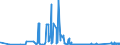 CN 72052900 /Exports /Unit = Prices (Euro/ton) /Partner: Croatia /Reporter: Eur27_2020 /72052900:Powders, of pig Iron, Spiegeleisen, Iron or Non-alloy Steel (Excl. Powders of Ferro-alloys and Radioactive Iron Powders `isotopes`)