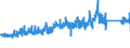CN 7205 /Exports /Unit = Prices (Euro/ton) /Partner: France /Reporter: Eur27_2020 /7205:Granules and Powders of pig Iron, Spiegeleisen, Iron or Steel (Excl. Granules and Powders of Ferro-alloys, Turnings and Filings of Iron or Steel, Radioactive Iron Powders `isotopes` and Certain Low-calibre, Substandard Balls for Ballbearings)