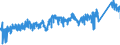 CN 7205 /Exports /Unit = Prices (Euro/ton) /Partner: Germany /Reporter: Eur27_2020 /7205:Granules and Powders of pig Iron, Spiegeleisen, Iron or Steel (Excl. Granules and Powders of Ferro-alloys, Turnings and Filings of Iron or Steel, Radioactive Iron Powders `isotopes` and Certain Low-calibre, Substandard Balls for Ballbearings)