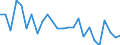 CN 7205 /Exports /Unit = Prices (Euro/ton) /Partner: United Kingdom(Excluding Northern Ireland) /Reporter: Eur27_2020 /7205:Granules and Powders of pig Iron, Spiegeleisen, Iron or Steel (Excl. Granules and Powders of Ferro-alloys, Turnings and Filings of Iron or Steel, Radioactive Iron Powders `isotopes` and Certain Low-calibre, Substandard Balls for Ballbearings)