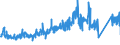 CN 7205 /Exports /Unit = Prices (Euro/ton) /Partner: Sweden /Reporter: Eur27_2020 /7205:Granules and Powders of pig Iron, Spiegeleisen, Iron or Steel (Excl. Granules and Powders of Ferro-alloys, Turnings and Filings of Iron or Steel, Radioactive Iron Powders `isotopes` and Certain Low-calibre, Substandard Balls for Ballbearings)