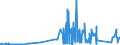 CN 7205 /Exports /Unit = Prices (Euro/ton) /Partner: Gibraltar /Reporter: Eur27_2020 /7205:Granules and Powders of pig Iron, Spiegeleisen, Iron or Steel (Excl. Granules and Powders of Ferro-alloys, Turnings and Filings of Iron or Steel, Radioactive Iron Powders `isotopes` and Certain Low-calibre, Substandard Balls for Ballbearings)