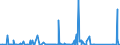 CN 7205 /Exports /Unit = Prices (Euro/ton) /Partner: Nigeria /Reporter: Eur27_2020 /7205:Granules and Powders of pig Iron, Spiegeleisen, Iron or Steel (Excl. Granules and Powders of Ferro-alloys, Turnings and Filings of Iron or Steel, Radioactive Iron Powders `isotopes` and Certain Low-calibre, Substandard Balls for Ballbearings)