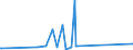 CN 7205 /Exports /Unit = Prices (Euro/ton) /Partner: Congo /Reporter: Eur27_2020 /7205:Granules and Powders of pig Iron, Spiegeleisen, Iron or Steel (Excl. Granules and Powders of Ferro-alloys, Turnings and Filings of Iron or Steel, Radioactive Iron Powders `isotopes` and Certain Low-calibre, Substandard Balls for Ballbearings)