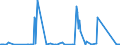 CN 72061000 /Exports /Unit = Prices (Euro/ton) /Partner: Turkey /Reporter: Eur27_2020 /72061000:Ingots, of Iron and Non-alloy Steel (Excl. Remelted Scrap Ingots, Continuous Cast Products, Iron of Heading 7203)