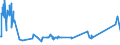 CN 72061000 /Exports /Unit = Prices (Euro/ton) /Partner: Serbia /Reporter: Eur27_2020 /72061000:Ingots, of Iron and Non-alloy Steel (Excl. Remelted Scrap Ingots, Continuous Cast Products, Iron of Heading 7203)