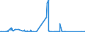 CN 72061000 /Exports /Unit = Prices (Euro/ton) /Partner: South Africa /Reporter: Eur27_2020 /72061000:Ingots, of Iron and Non-alloy Steel (Excl. Remelted Scrap Ingots, Continuous Cast Products, Iron of Heading 7203)