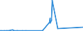 CN 72061000 /Exports /Unit = Prices (Euro/ton) /Partner: Canada /Reporter: Eur27_2020 /72061000:Ingots, of Iron and Non-alloy Steel (Excl. Remelted Scrap Ingots, Continuous Cast Products, Iron of Heading 7203)