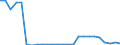 KN 72069000 /Exporte /Einheit = Preise (Euro/Tonne) /Partnerland: Ver.koenigreich(Nordirland) /Meldeland: Eur27_2020 /72069000:Eisen und Nichtlegierter Stahl, in Rohluppen Oder Anderen Rohformen (Ausg. Rohblöcke [ingots], Abfallblöcke, Stranggegossene Erzeugnisse Sowie Eisen der Pos. 7203)