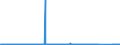KN 72069000 /Exporte /Einheit = Preise (Euro/Tonne) /Partnerland: Belgien /Meldeland: Eur27_2020 /72069000:Eisen und Nichtlegierter Stahl, in Rohluppen Oder Anderen Rohformen (Ausg. Rohblöcke [ingots], Abfallblöcke, Stranggegossene Erzeugnisse Sowie Eisen der Pos. 7203)