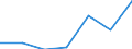 KN 72069000 /Exporte /Einheit = Preise (Euro/Tonne) /Partnerland: Schweiz /Meldeland: Eur27 /72069000:Eisen und Nichtlegierter Stahl, in Rohluppen Oder Anderen Rohformen (Ausg. Rohblöcke [ingots], Abfallblöcke, Stranggegossene Erzeugnisse Sowie Eisen der Pos. 7203)