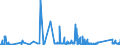 KN 72069000 /Exporte /Einheit = Preise (Euro/Tonne) /Partnerland: Oesterreich /Meldeland: Eur27_2020 /72069000:Eisen und Nichtlegierter Stahl, in Rohluppen Oder Anderen Rohformen (Ausg. Rohblöcke [ingots], Abfallblöcke, Stranggegossene Erzeugnisse Sowie Eisen der Pos. 7203)