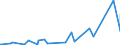 KN 72069000 /Exporte /Einheit = Preise (Euro/Tonne) /Partnerland: Faeroeer Inseln /Meldeland: Eur27_2020 /72069000:Eisen und Nichtlegierter Stahl, in Rohluppen Oder Anderen Rohformen (Ausg. Rohblöcke [ingots], Abfallblöcke, Stranggegossene Erzeugnisse Sowie Eisen der Pos. 7203)